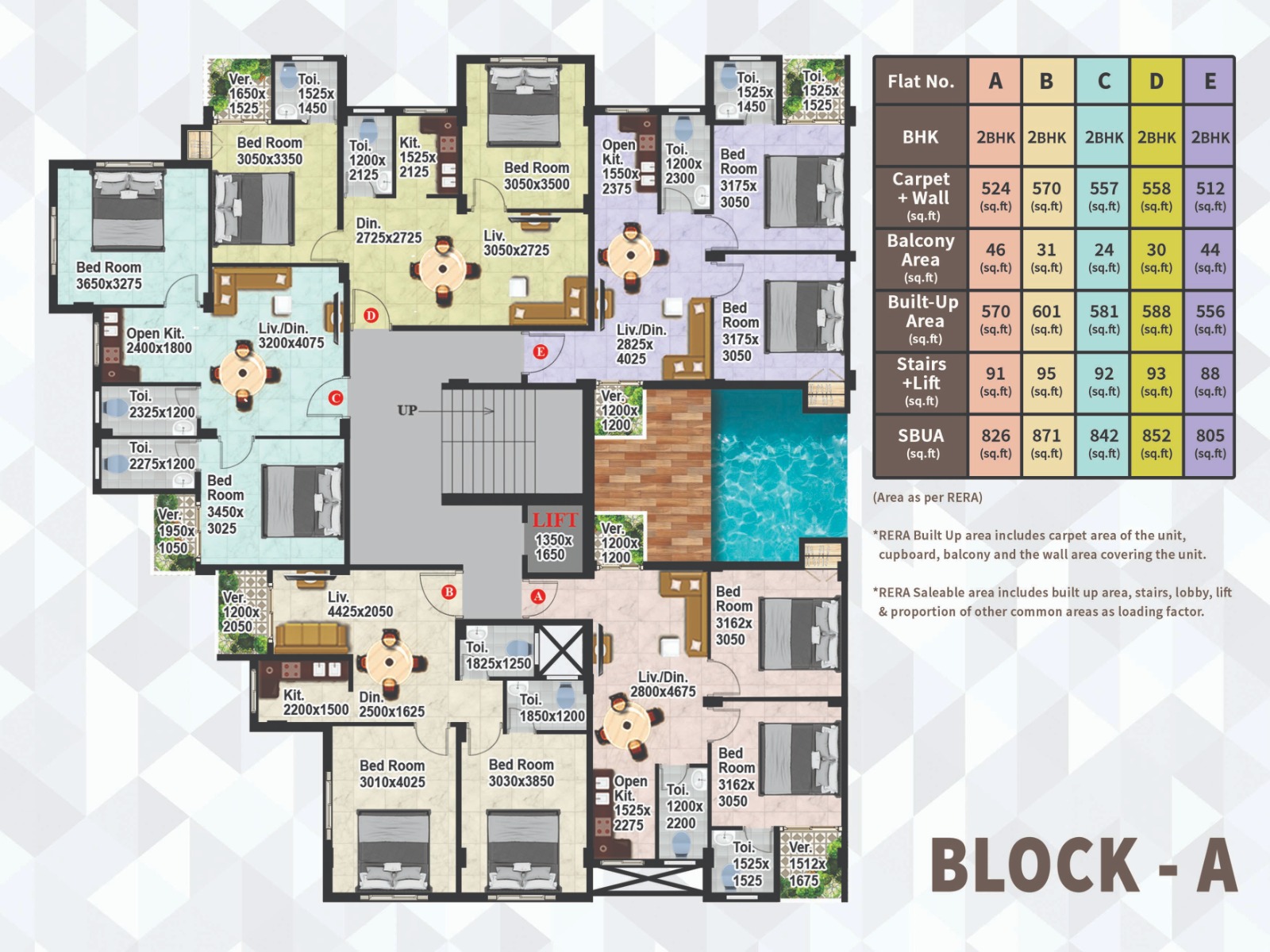 Flats in Rajarhat